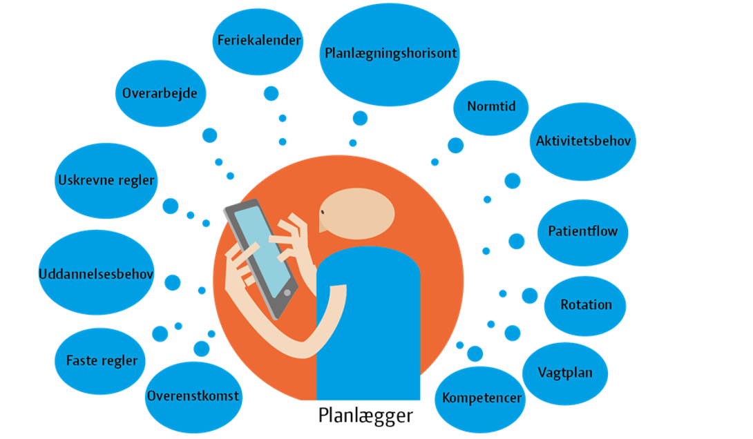 Illustration af personaleanvendelse og vagtplanlægning