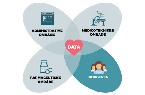 Illustration af områder hvorfra der indhentes data