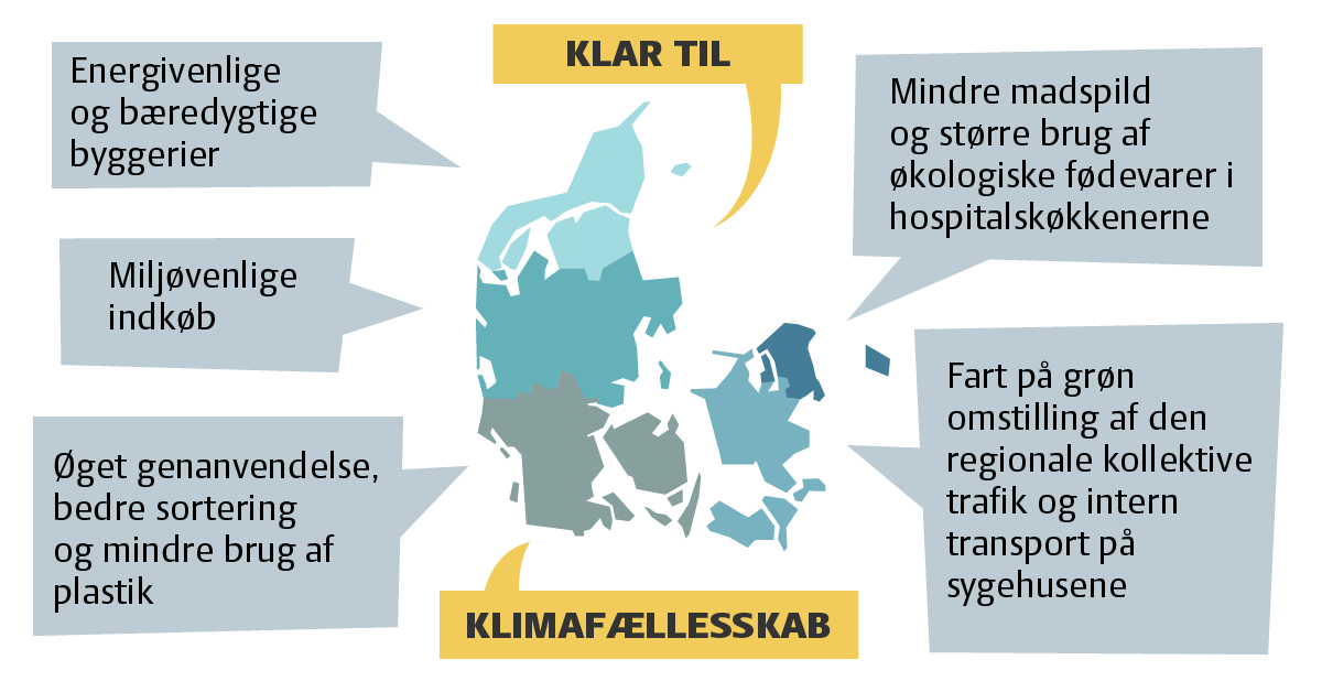 Kort over Danmark med forskellige klimamål og teksten "Klar til kilmafællesskab"