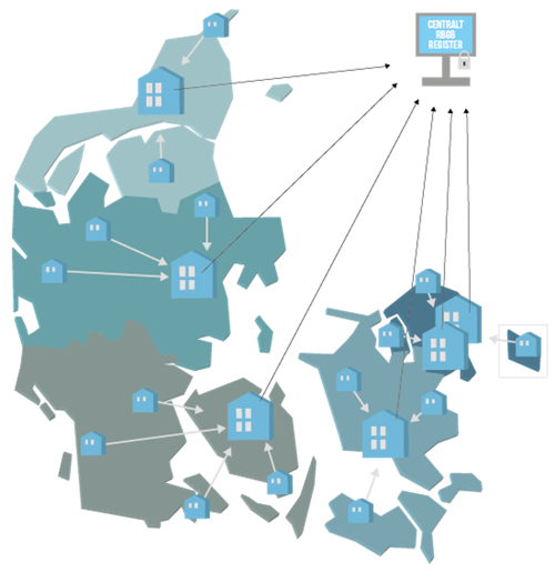 Danmarkskort der viser hvor centerfunktionen til biobankerne placeres