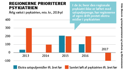 psyk prio NYHED2.png