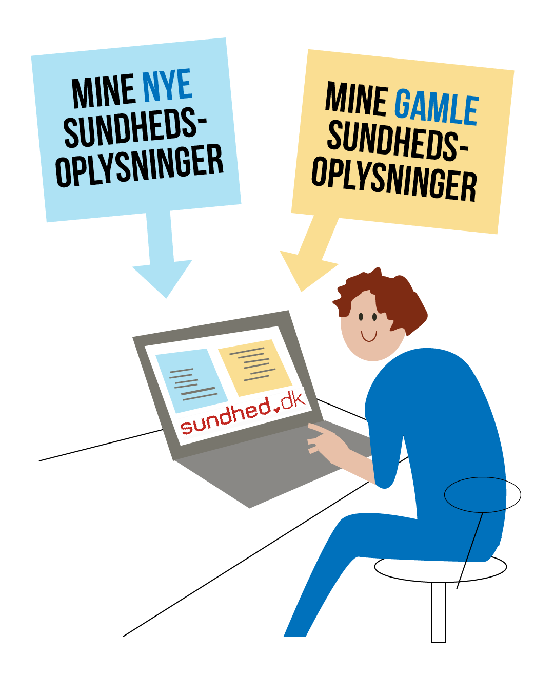 Window Sundhed sundhedsdata-linked.png